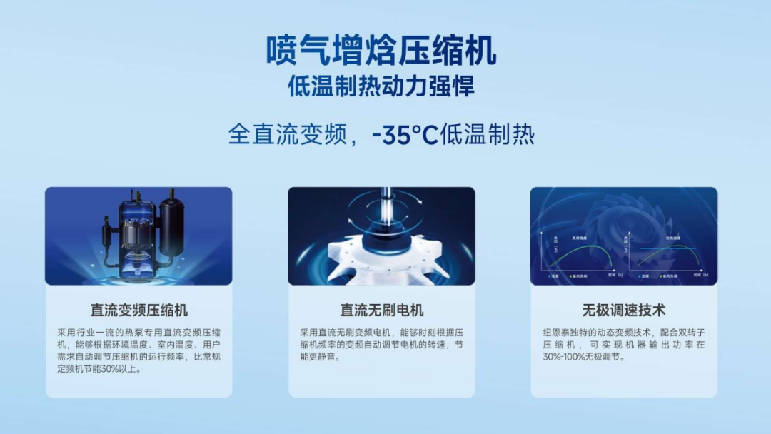 空气能“品质竞争”白热化,纽恩泰三大基地有何破局妙招?