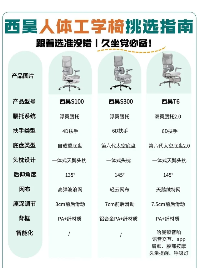 纠结西昊人体工学椅?一篇说清选购关键!