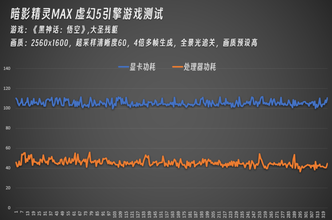 暗影精灵MAX实测3款虚幻5大作 游戏实力太强了