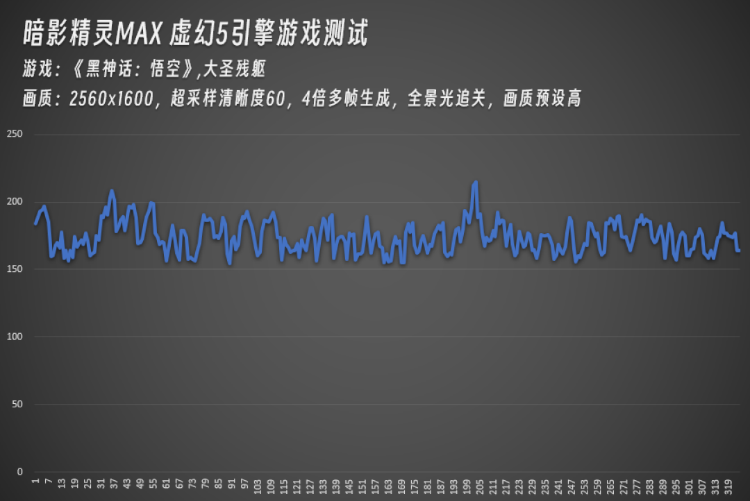 暗影精灵MAX实测3款虚幻5大作 游戏实力太强了