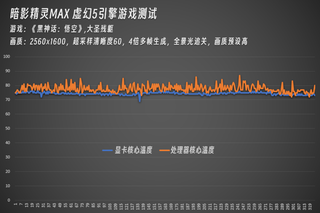 暗影精灵MAX实测3款虚幻5大作 游戏实力太强了