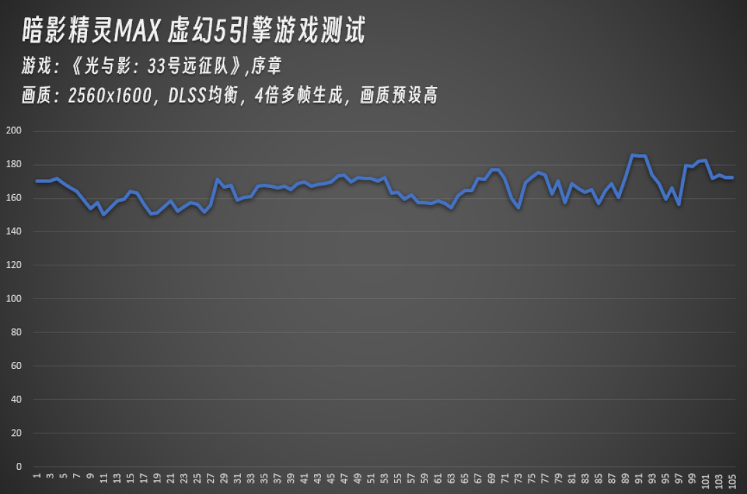 暗影精灵MAX实测3款虚幻5大作 游戏实力太强了