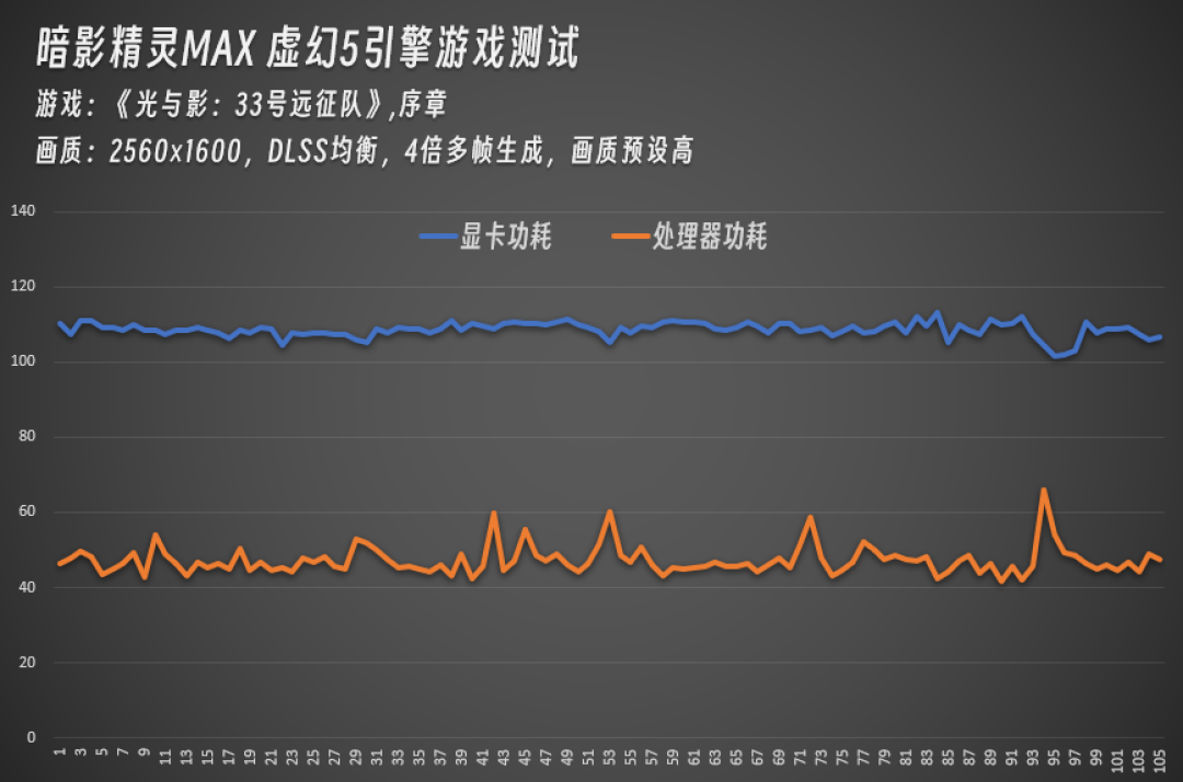 暗影精灵MAX实测3款虚幻5大作 游戏实力太强了