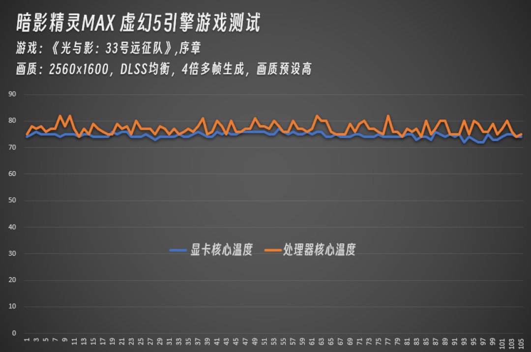 暗影精灵MAX实测3款虚幻5大作 游戏实力太强了
