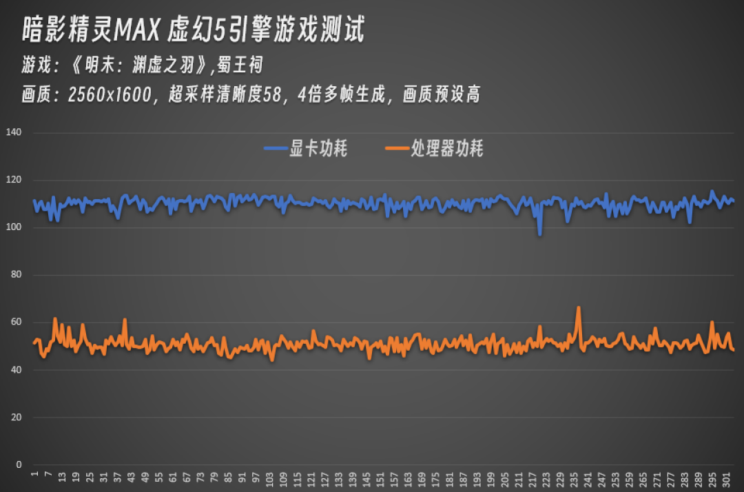 暗影精灵MAX实测3款虚幻5大作 游戏实力太强了