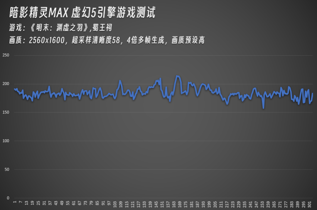 暗影精灵MAX实测3款虚幻5大作 游戏实力太强了