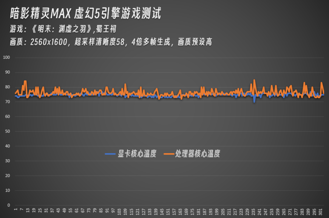 暗影精灵MAX实测3款虚幻5大作 游戏实力太强了