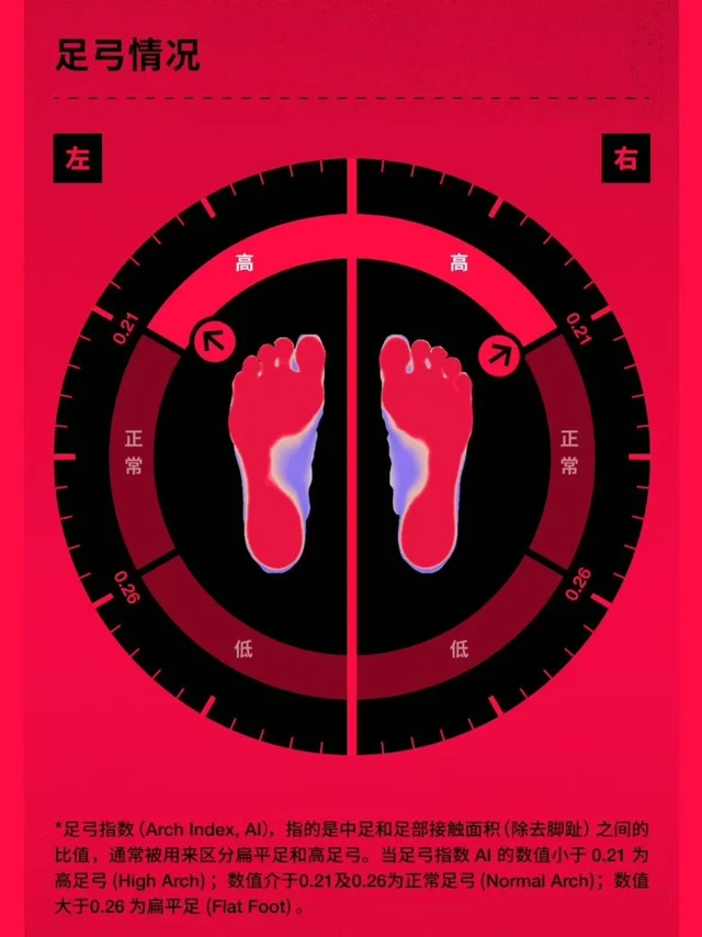 高足弓选鞋free metcon 6 VS metcon 9