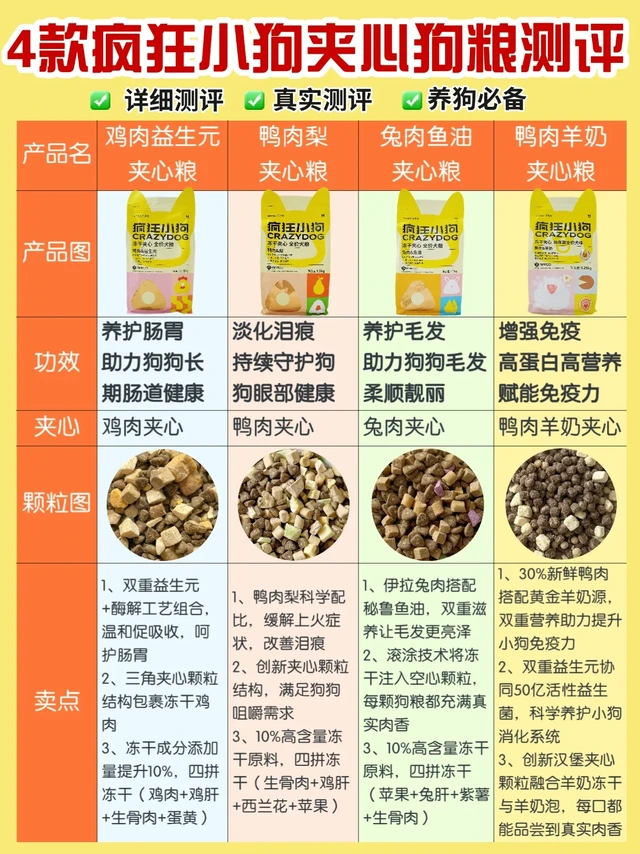 疯狂小狗全线产品测评，看完再选不焦虑