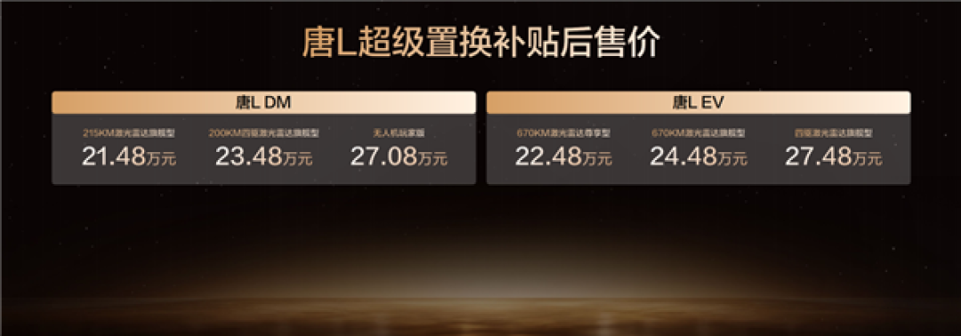 解锁“车位到车位”领航辅助！比亚迪唐L新色版上市：21.48万起