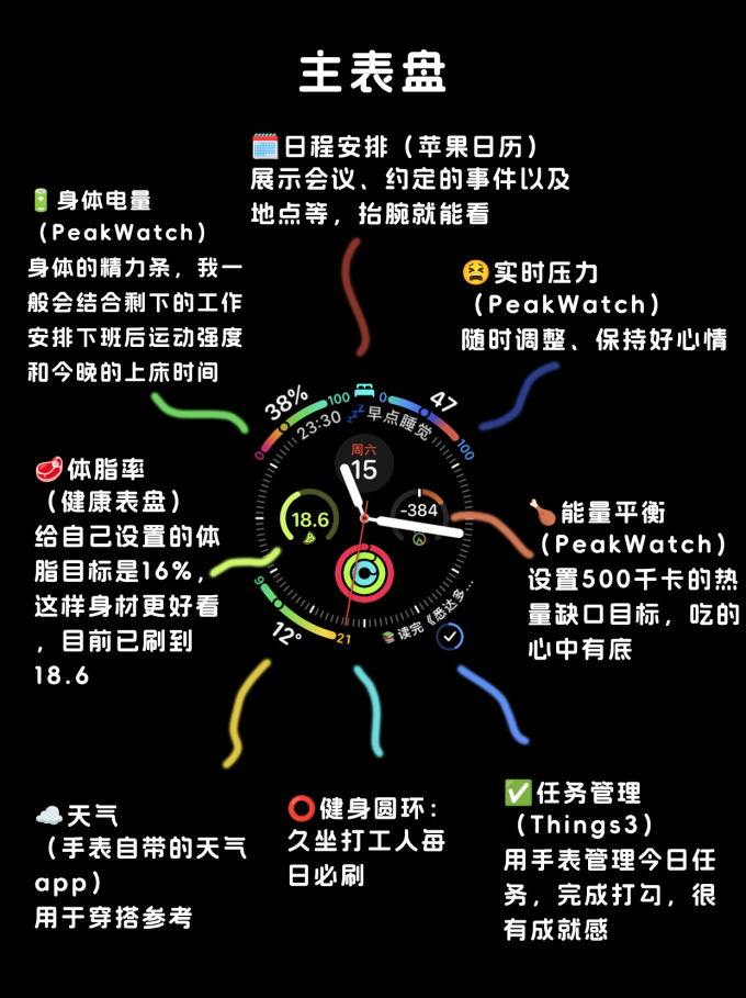 苹果智能手表