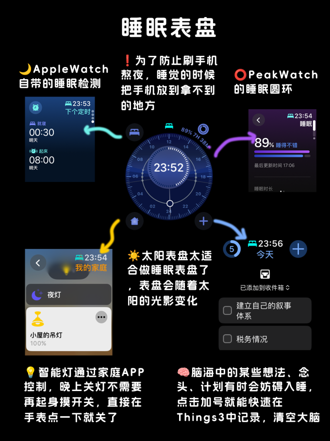 苹果智能手表