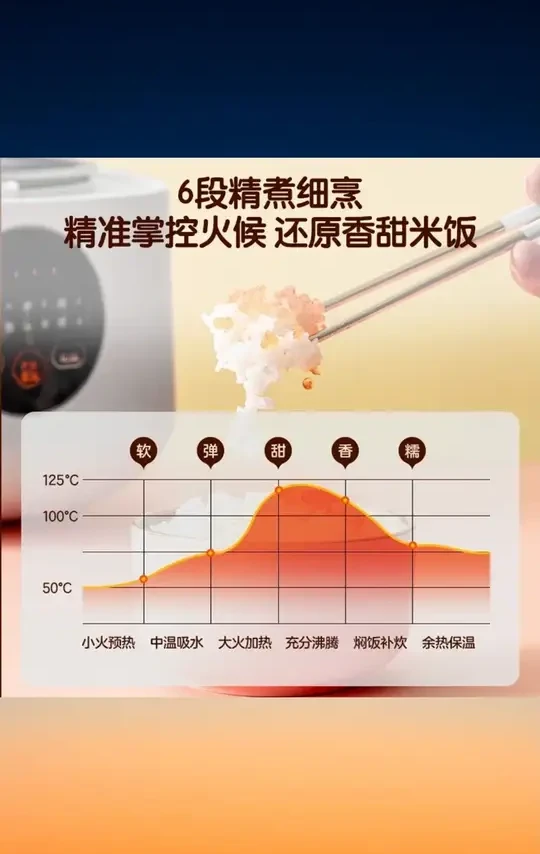 Midea/美的电饭煲小型家用智能预约迷你3升多功能电饭锅家用2-3人 #美的3L迷你电饭煲 #智能预约电饭锅 #2 3人用家用锅 #小型多功能煮锅 #美的电饭煲