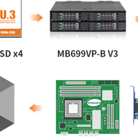 HighPoint与ICY DOCK达成合作，为专业计算提供NVMe存储解决方案