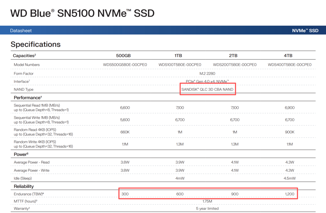 蓝海新时代:闪迪WD Blue SN5100看不同