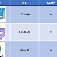 主流抽纸入手好价参考！秒懂抽纸怎么买