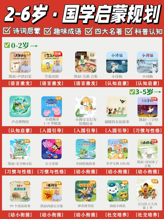 有效磨耳朵❗0-12 岁凯叔讲故事分龄听单