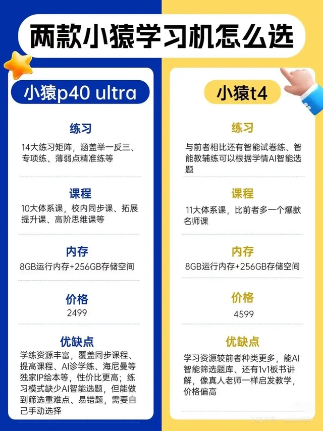 小猿家学习机到底该如何选择。双十一活动到了，小猿旗下两款学习设备热度也是很高，分别是极致性价比之王的小猿P40Ultra学习机和全能学练王的小猿AI学习机T4。两款设备定位鲜明，核心功能各有侧重，对于