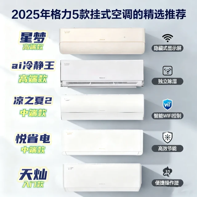 2025格力挂式空调闭眼入清单!5款覆盖全预算,选对不踩坑
空调选得好,四季没烦恼!整理了2025年格力必入的5款挂式空调,从入门到高端,不管是租房党、刚需家庭还是品质追求者,都能找到专属款,照着买