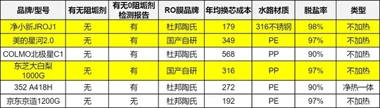 挑了好久的0阻垢剂净水器
