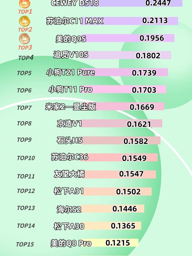 想买吸尘器，有没有推荐的？