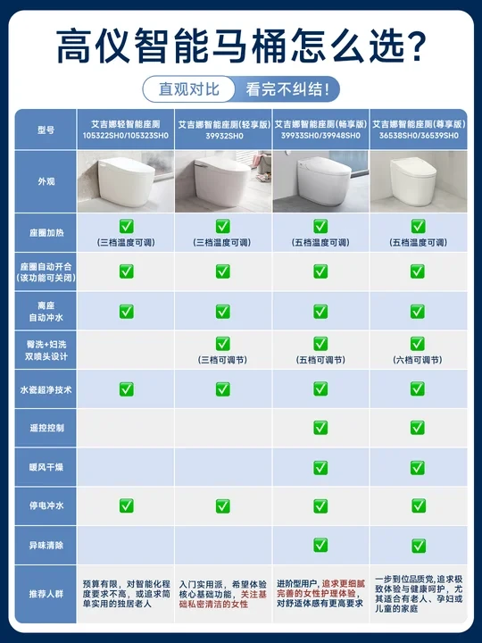 这届年轻人，都在偷偷换智能马桶了