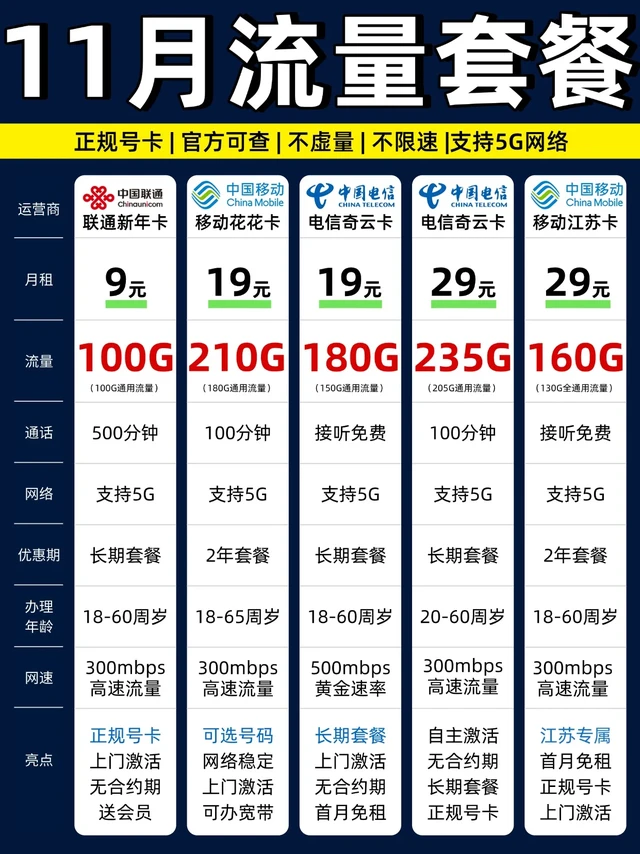 2025年江苏流量套餐怎么选❓19元285G薅到爽