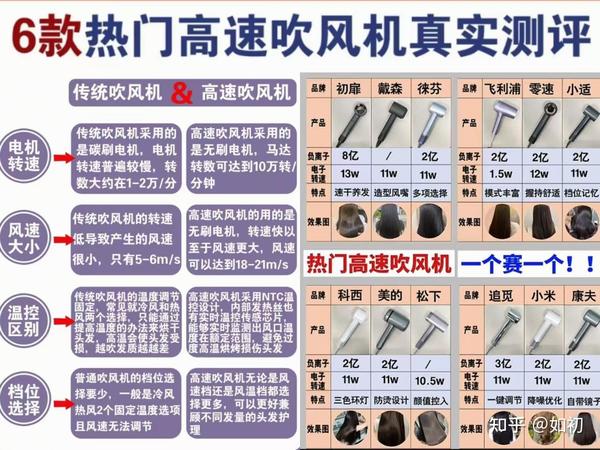 哪种吹风机吹头发比较干的快？