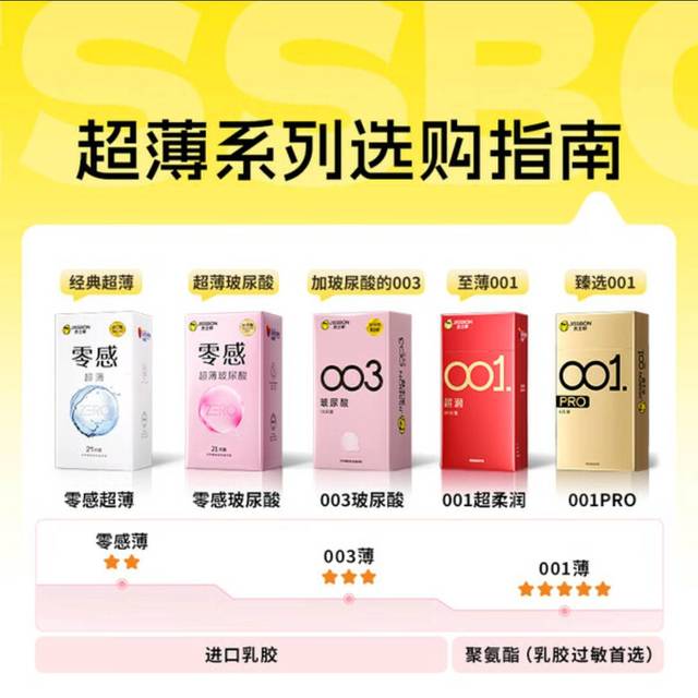 双十一选杰士邦，亲密安全愉悦双丰收