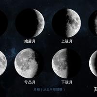 什么是上弦月?什么是下弦月?_什么值得买