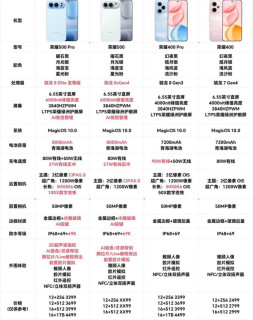 荣耀500系列选购笔记：对比400系列核心提升&选型指南