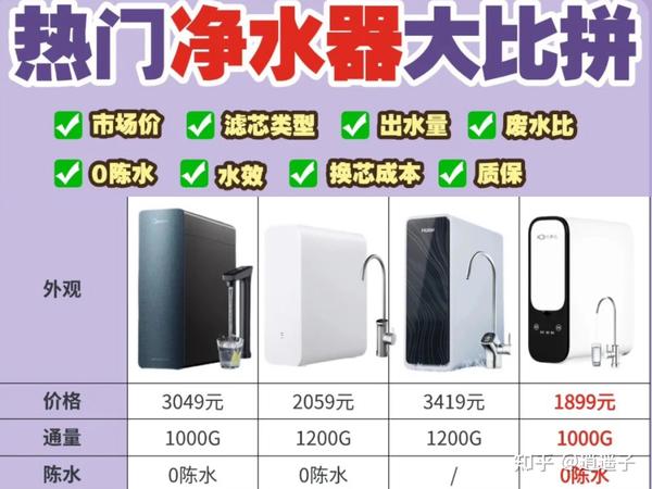 净水器真的有用吗？