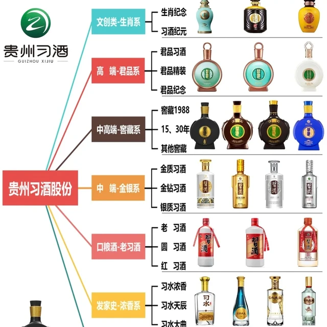 XIJIU 习酒窖藏系列1988 珍藏版53%vol 酱香型白酒500ml 单瓶装【报价