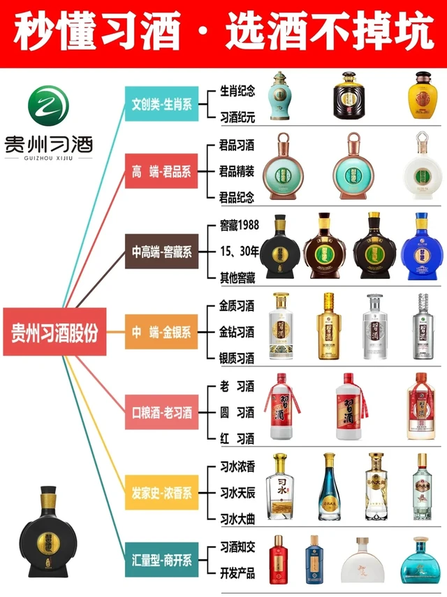XIJIU/习酒窖藏系列窖藏1988 酱香型白酒【报价价格评测怎么样】-什么值得买