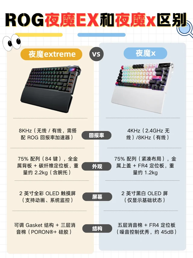 咱就是说 ! 夜魔EX和夜魔X到底差别在哪里？