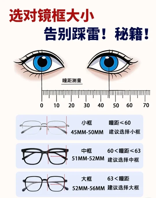 合适的框镜如何选择