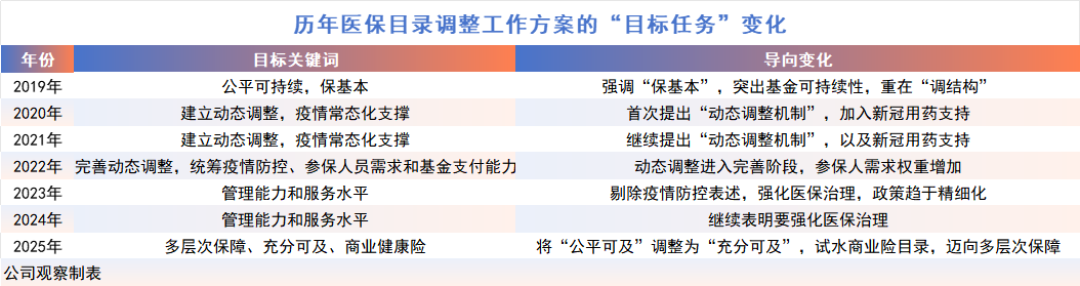 创新药10年冰火淬炼：政策为盾、全球化为矛，重塑行业标签（下）丨2025·大复盘