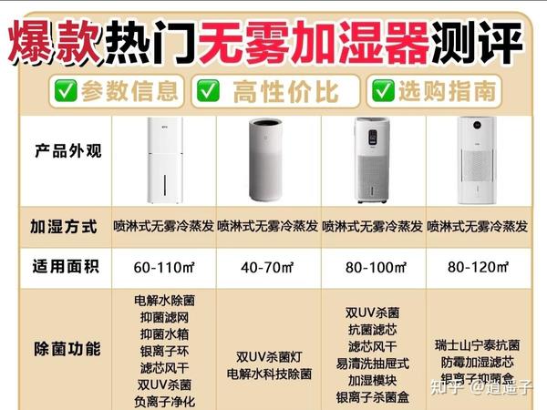 有没有性价比高的加湿器推荐？