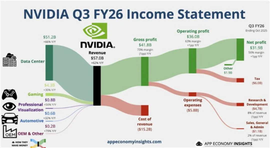 AMD苏姿丰回应AI大战:GPU比NVIDIA便宜20%,还不缺货