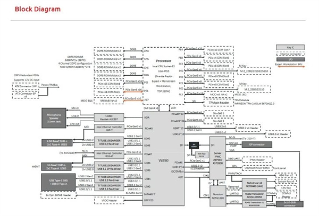 Intel W890主板细节曝光:2TB四通道DDR5、112条PCIe通道!