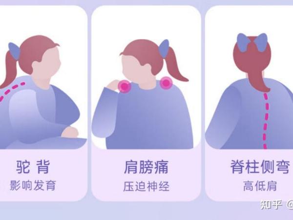 2025年双十一公认最建议买的儿童护脊书包TOP5推荐