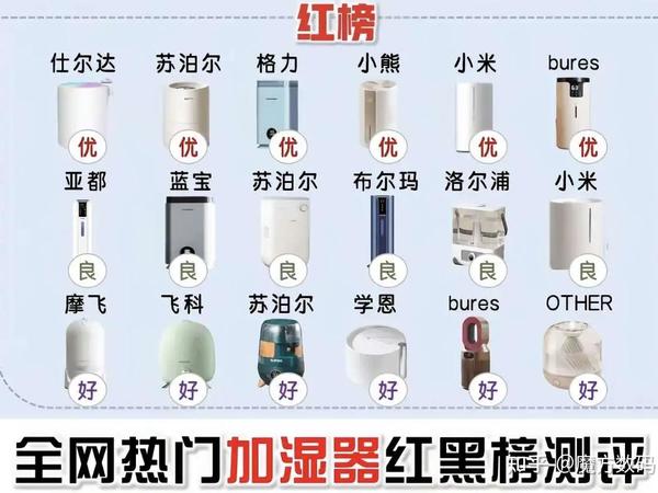 Midea/美的除菌空气加湿器3.5L 【报价价格评测怎么样】-什么值得买