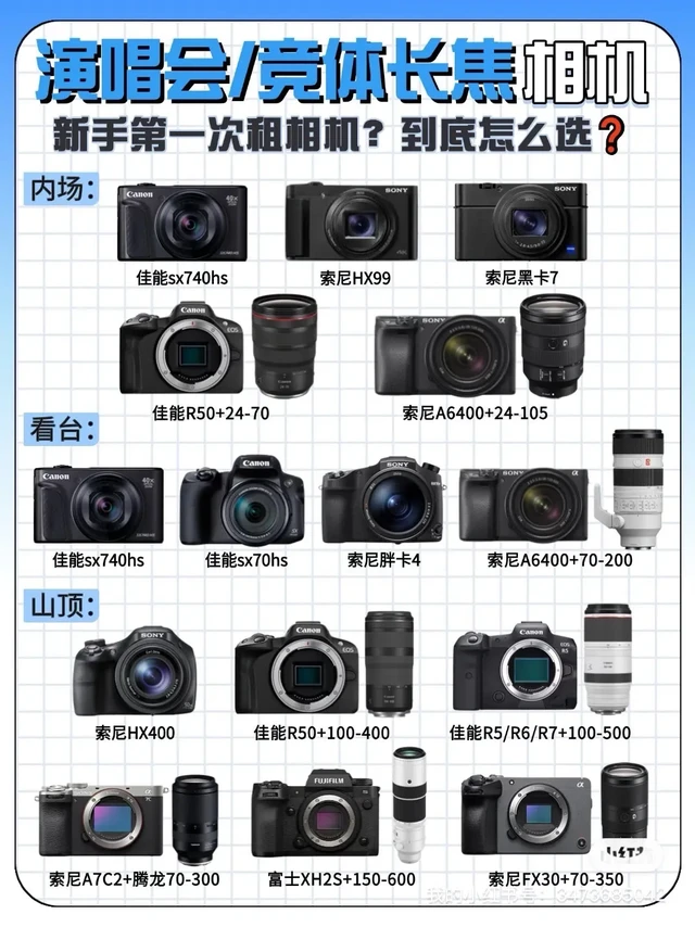 很多姐妹来问薯条有什么适合小白的长焦相机❓这台焦距够么❓看台该用哪款❓哪台更适合追星❓哪个方便带进场馆呢等等问题
这篇笔记就给大家讲清楚怎么根据追星场景/演唱会座位号去选择相机/镜头!
1️⃣内场