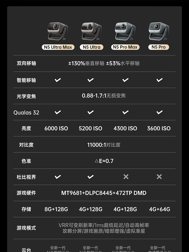 以创新技术推进“实战画质”，坚果投影N5系列正式发布