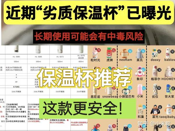 2025年的保温杯，你们选对了吗？