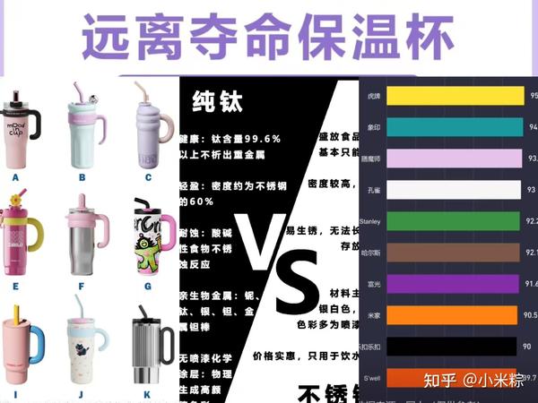 冬天了，想买个保温杯，推荐一下吧?