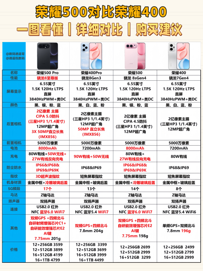 荣耀安卓手机