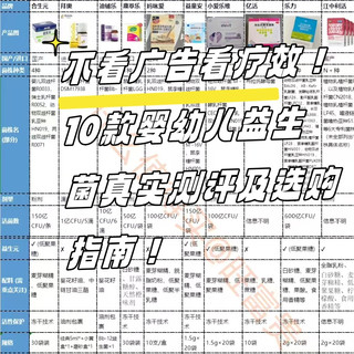 不看广告看疗效！10款婴幼儿益生菌真实测评及选购指南！