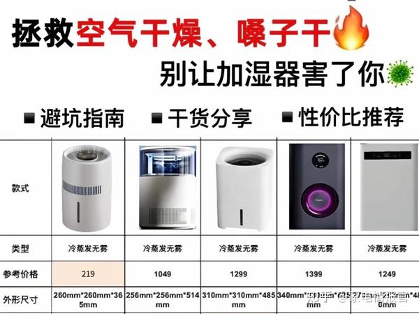 桌面加湿器是智商税吗？