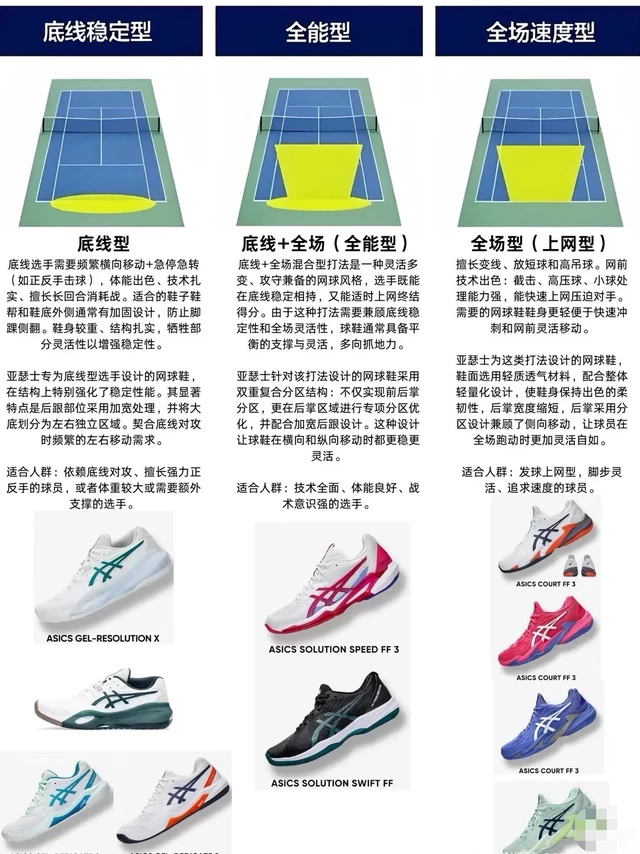 网球鞋选不对？打球直接废！手把手对号入座，